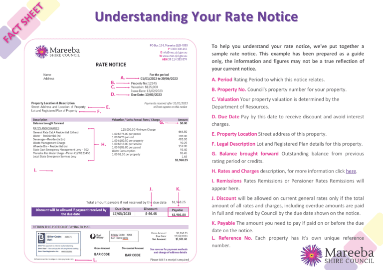 Understanding your rates - Mareeba Shire Council